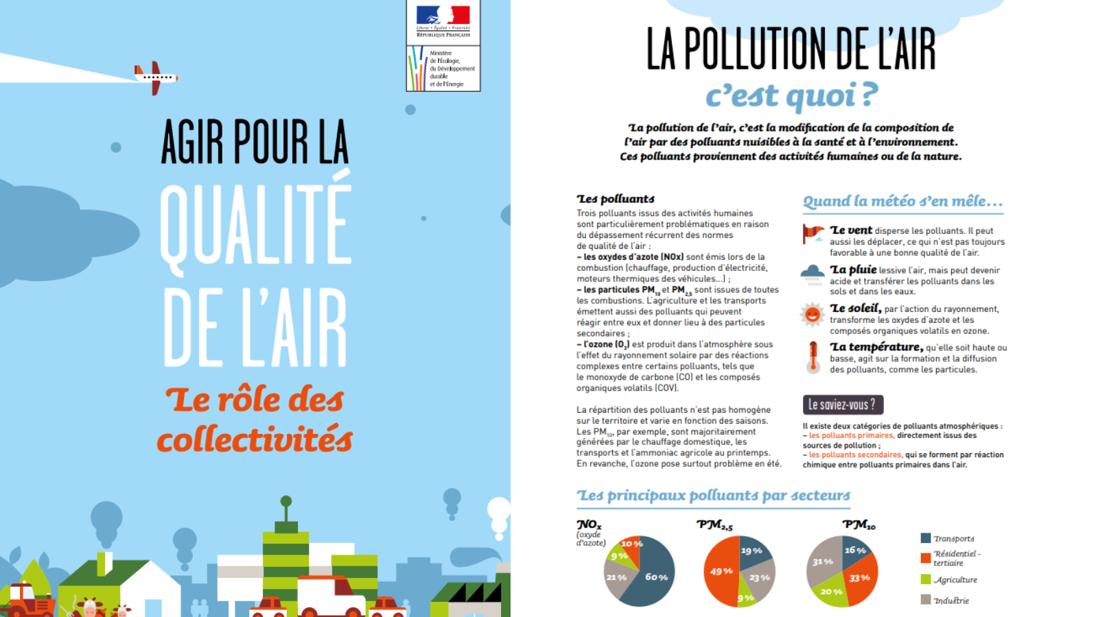 Agir pour la qualité de l'air