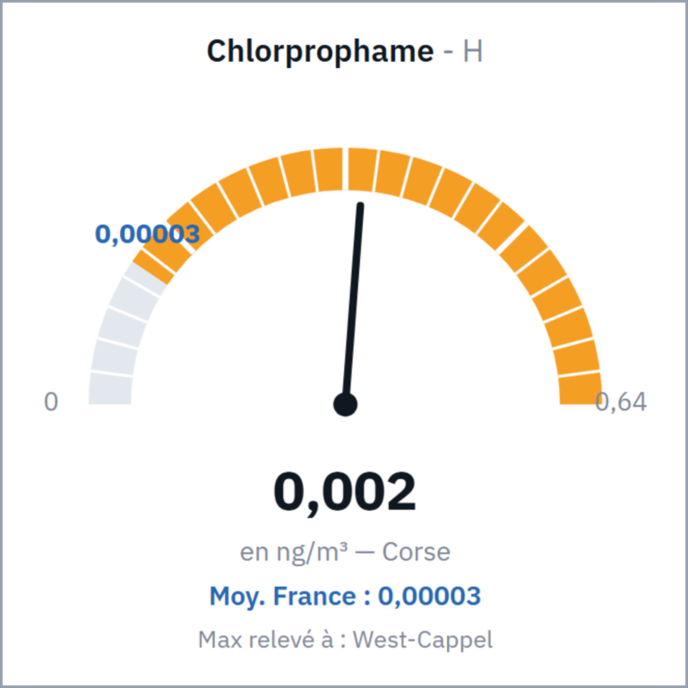 Chlorprophame