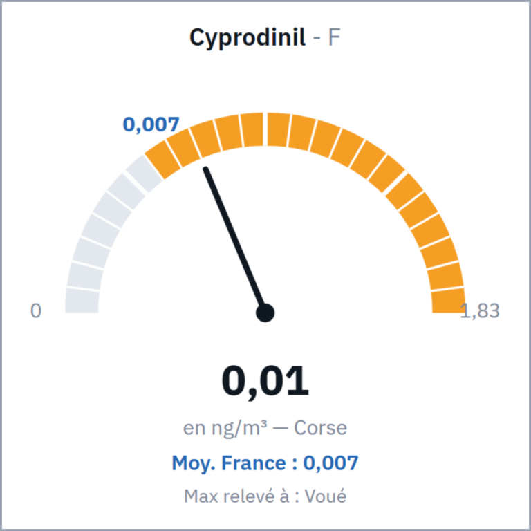 Cyprodinil