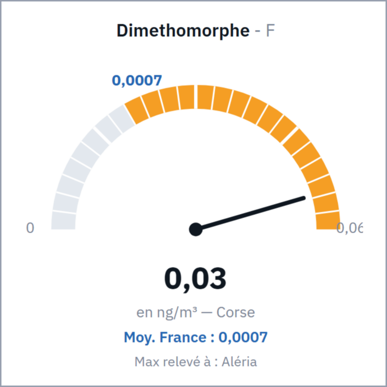 Dimethomorphe