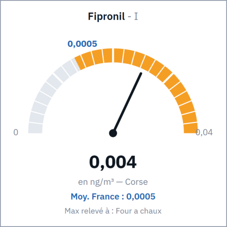 Fipronil