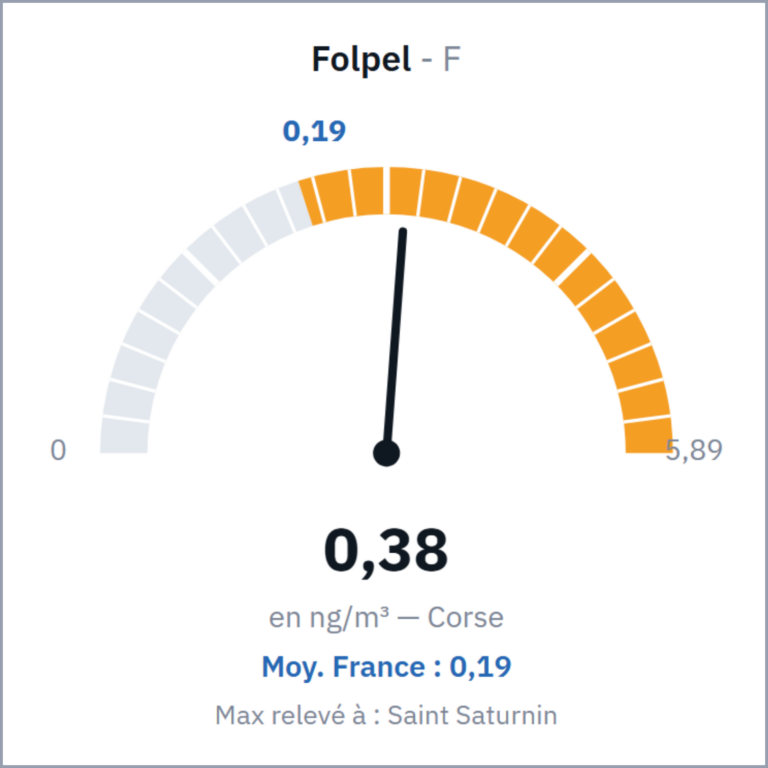 Folpel