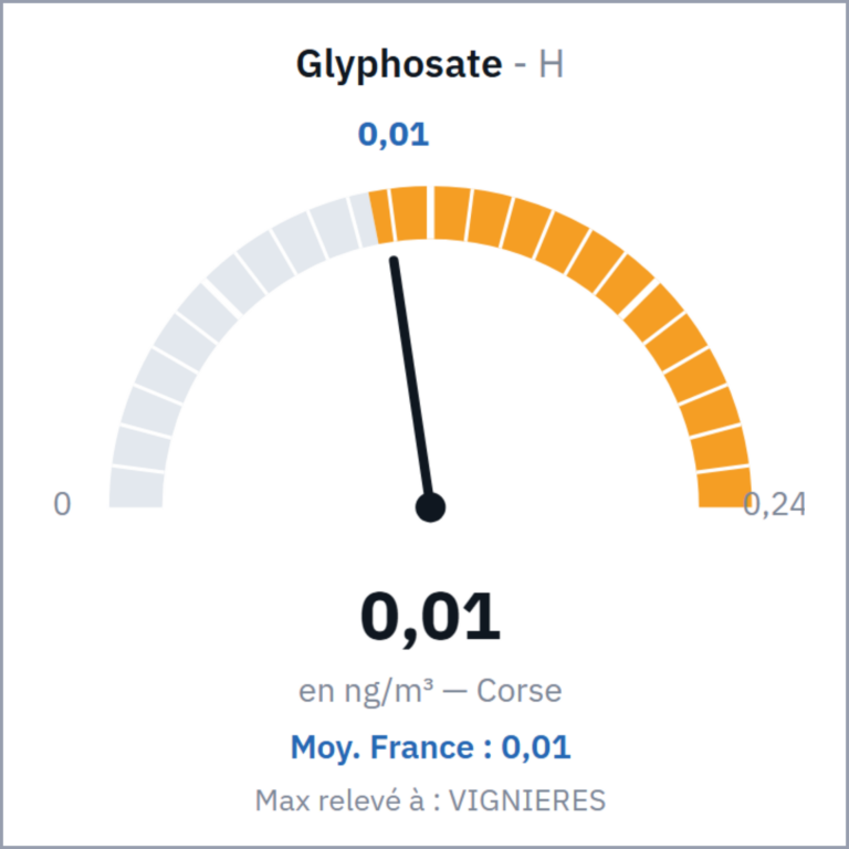 Glyphosate