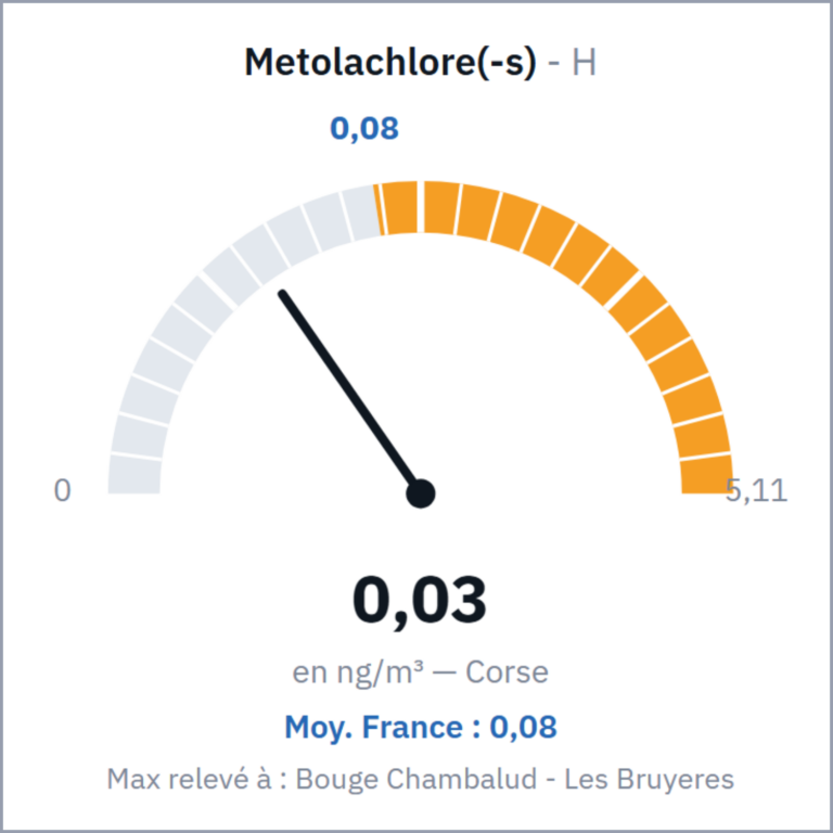 Metolachlore(-s)