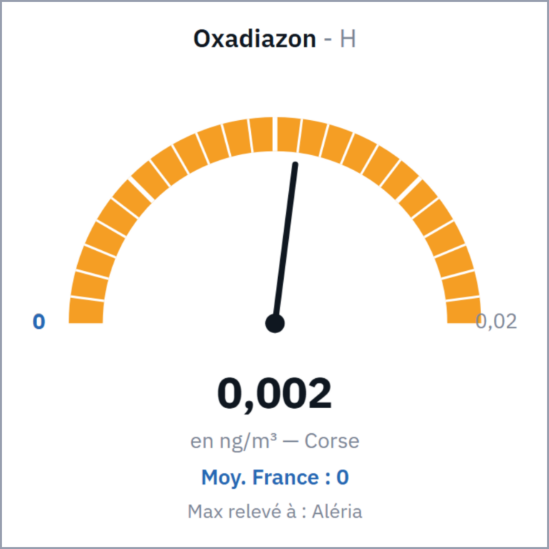 Oxadiazon