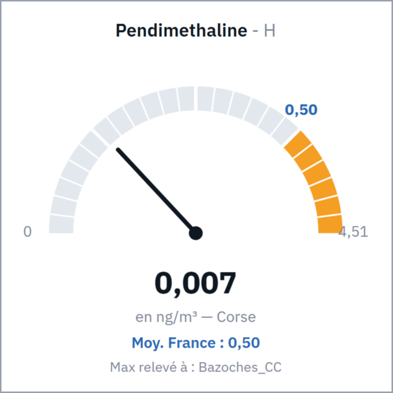 Pendimethaline