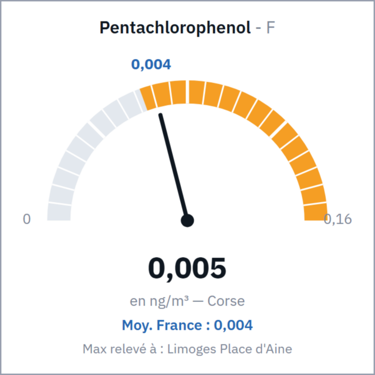 Pentachlorophenol