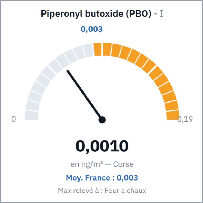 Piperonyl butoxide (PBO)