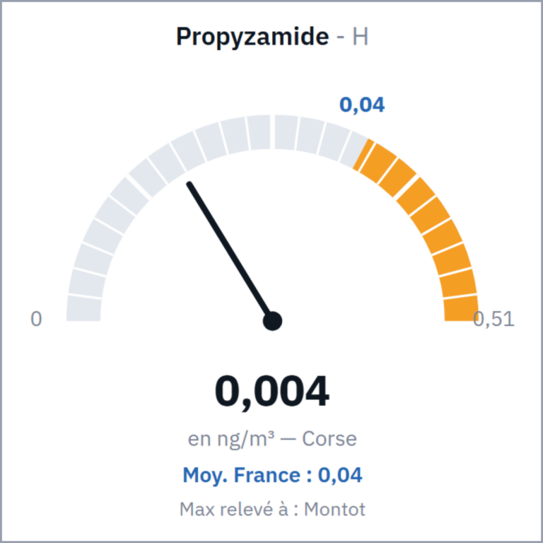 Propyzamide