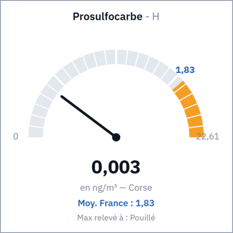 Prosulfocarbe
