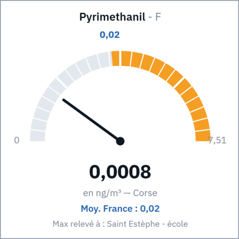 Pyrimethanil
