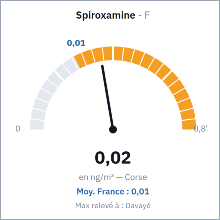 Spiroxamine