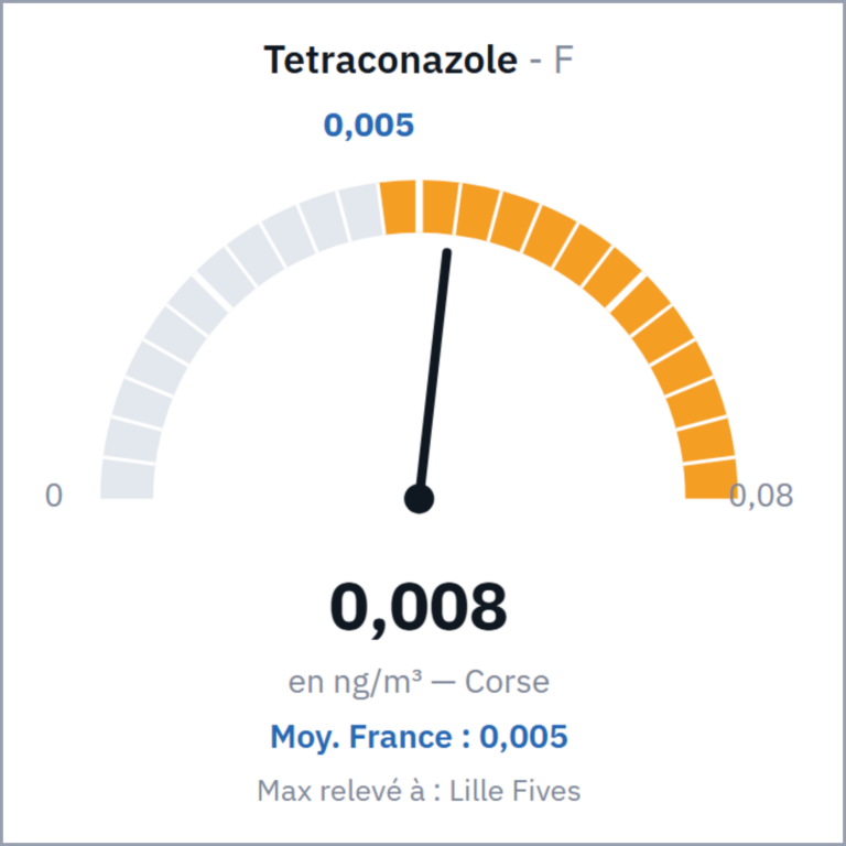 Tetraconazole
