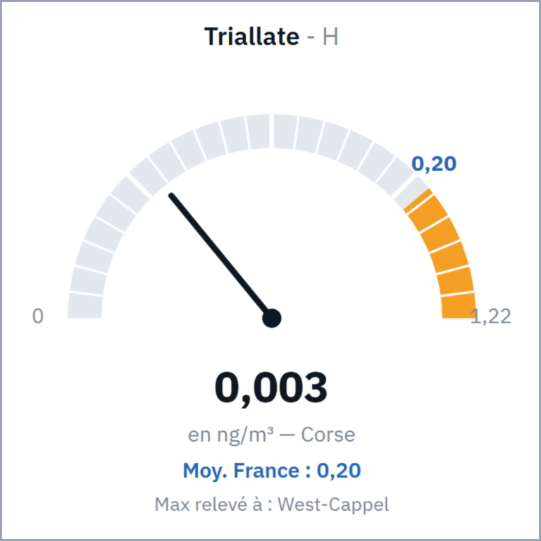 Triallate