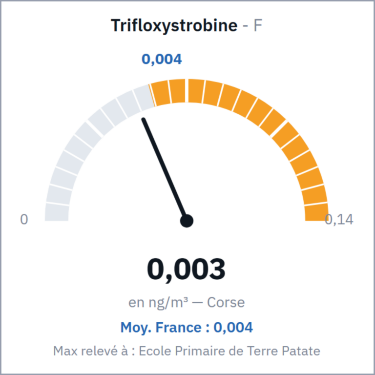 Trifloxystrobine